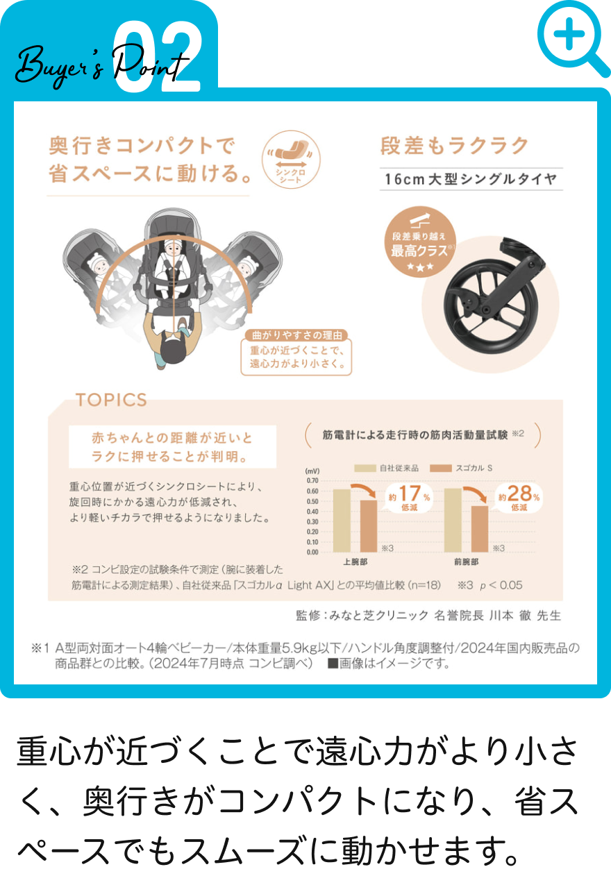 重心が近づくことで遠心力がより小さく、奥行きがコンパクトになり、省スペースでもスムーズに動かせます。