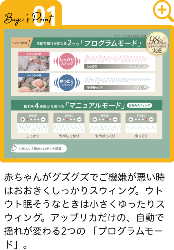 赤ちゃんがグズグズでご機嫌が悪い時はおおきくしっかりスウィング。ウトウト眠そうなときは小さくゆったりスウィング。アップリカだけの、自動で揺れが変わる2つの 「プログラムモード」。