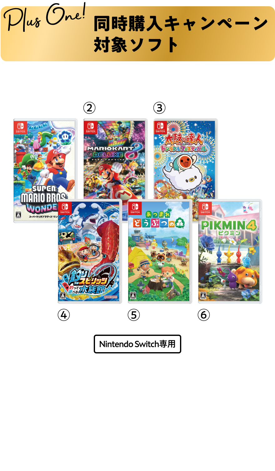同時購入キャンペーン対象ソフト ①スーパーマリオブラザーズワンダー ②マリオカート8デラックス ③太鼓の達人ドンダフルフェスティバル ④釣りスピリッツ釣って遊べる水族館 ⑤あつまれどうぶつの森 ⑥Pikmin4 本体各5,480円 税込各6,028円