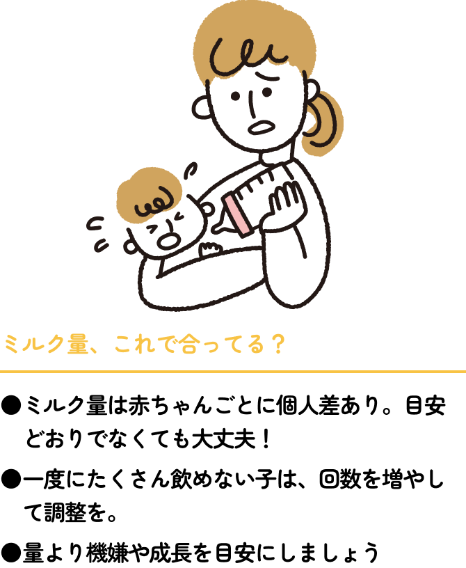 ミルク量、これで合ってる？